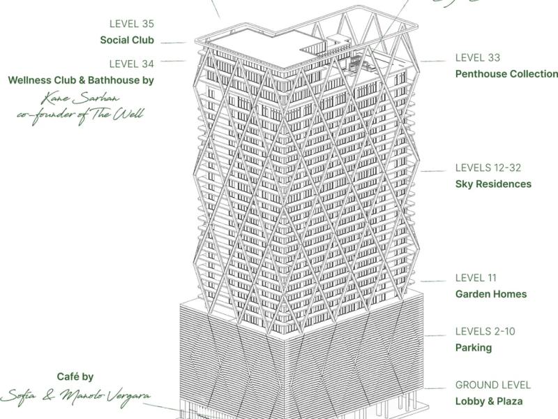 HQ Residences Miami, Midtown Miami & Edgewater property management